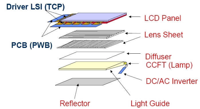 Conquering Visual Pain Points: Solutions for Warm-Cold Color Shift in LCM/INCELL Modules Display