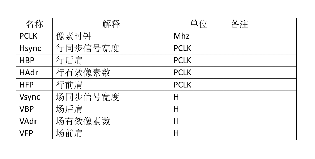 Ρυθμίσεις Master PORCH για να ξεκλειδώσετε την απόδοση και τη σταθερότητα της οθόνης LCD – Βασικά ζητήματα για τη σχεδίαση υλικού