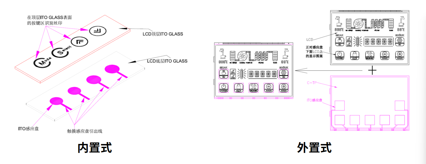 Πώς να επιλέξετε και να προσαρμόσετε τη βέλτιστη λύση LCM για την έξυπνη συσκευή σας