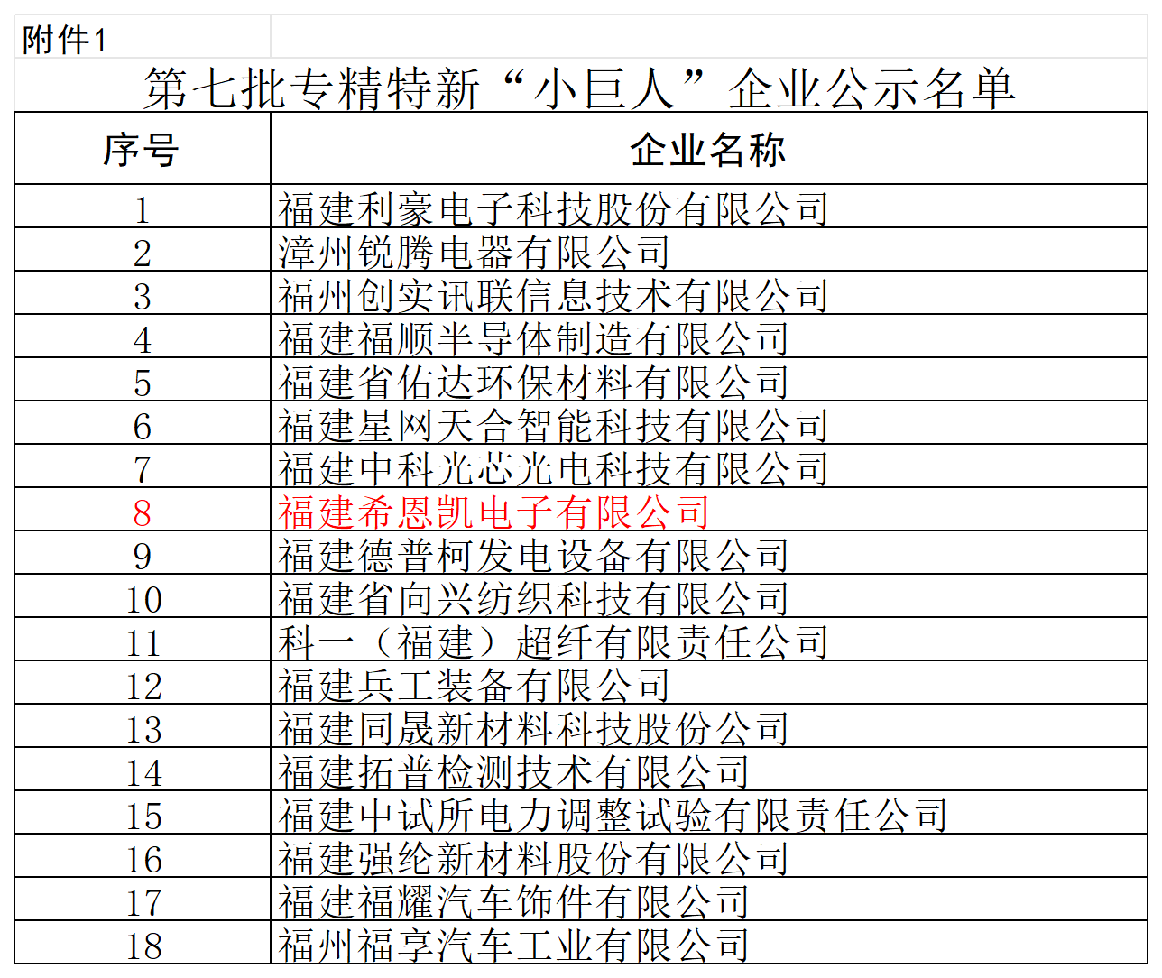 Η Fujian CNK Electronics κερδίζει εθνικό βραβείο 