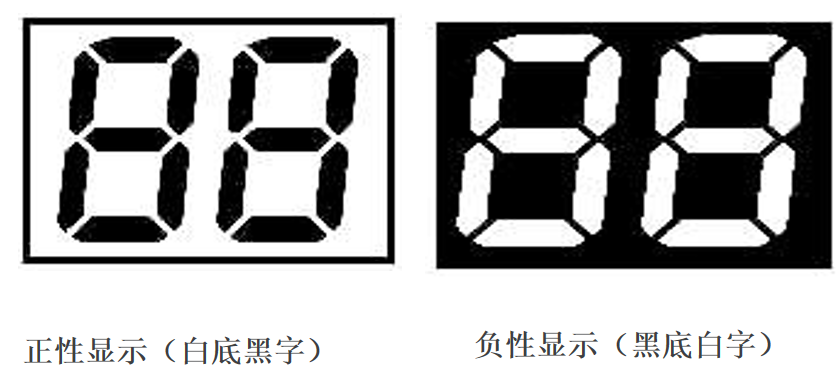 Αποκωδικοποίηση του κόσμου των LCD: Πώς να επιλέξετε με ακρίβεια τη σωστή οθόνη για το προϊόν σας;