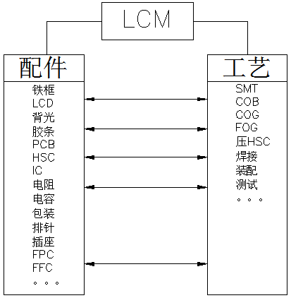 LCM: The Display Engine of Smart Devices - An Depth Analysis of the Technical Core of LCD Modules